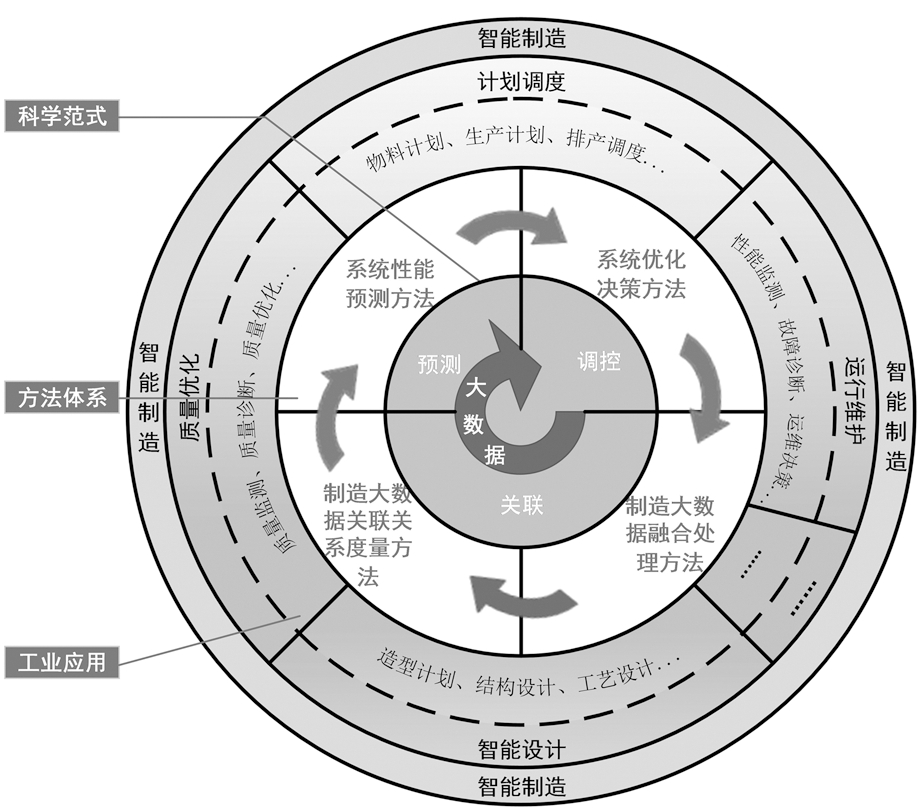 驱动智能制造时代的先驱 (驱动智能制造和助制造万向创造是什么)